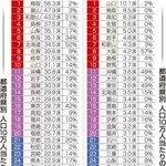 神戸新聞ＮＥＸＴ