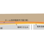 阪神電鉄甲子園口駅の略図（丸山健夫教授作成）