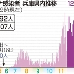 神戸新聞ＮＥＸＴ