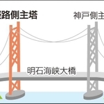 神戸新聞ＮＥＸＴ
