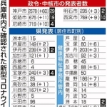 神戸新聞ＮＥＸＴ