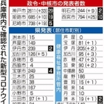 神戸新聞ＮＥＸＴ