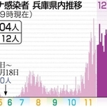 神戸新聞ＮＥＸＴ