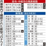神戸新聞ＮＥＸＴ
