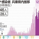 神戸新聞ＮＥＸＴ