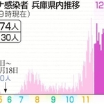 神戸新聞ＮＥＸＴ