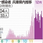 神戸新聞ＮＥＸＴ