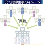 神戸新聞ＮＥＸＴ