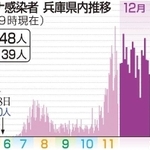 神戸新聞ＮＥＸＴ