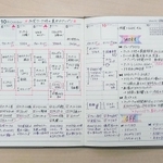 在宅勤務の手帳活用例（日本能率協会マネジメントセンター提供）