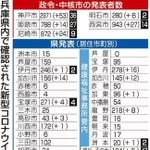 神戸新聞ＮＥＸＴ