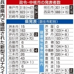 神戸新聞ＮＥＸＴ