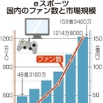 神戸新聞ＮＥＸＴ