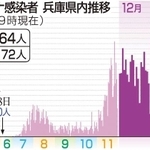 神戸新聞ＮＥＸＴ