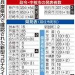 神戸新聞ＮＥＸＴ