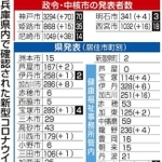 神戸新聞ＮＥＸＴ