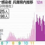 神戸新聞ＮＥＸＴ