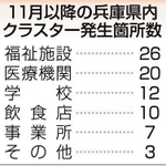 神戸新聞ＮＥＸＴ