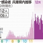 神戸新聞ＮＥＸＴ
