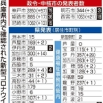 神戸新聞ＮＥＸＴ