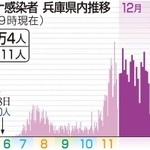 神戸新聞ＮＥＸＴ