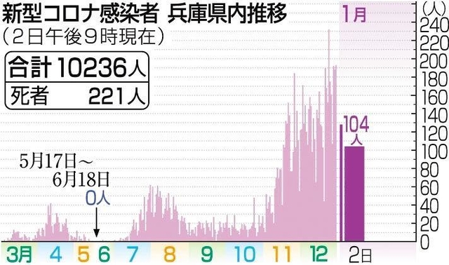 神戸新聞ＮＥＸＴ