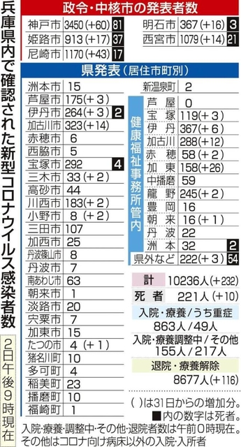 神戸新聞ＮＥＸＴ