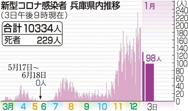 神戸新聞ＮＥＸＴ