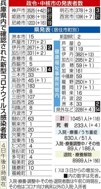 神戸新聞ＮＥＸＴ