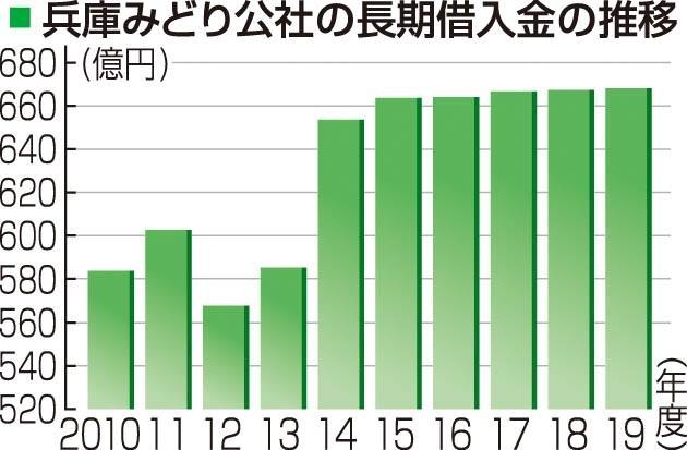 神戸新聞ＮＥＸＴ