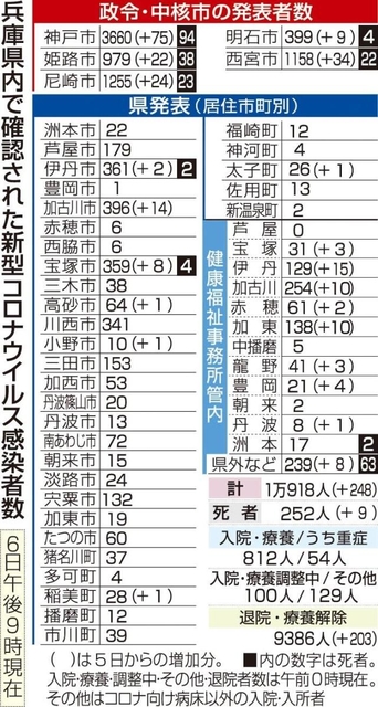 神戸新聞ＮＥＸＴ