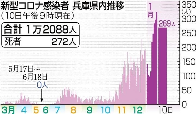 神戸新聞ＮＥＸＴ