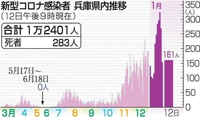 神戸新聞ＮＥＸＴ