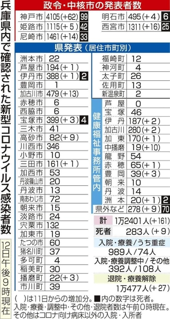 神戸新聞ＮＥＸＴ