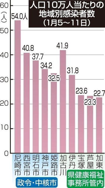 神戸新聞ＮＥＸＴ