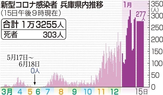 神戸新聞ＮＥＸＴ