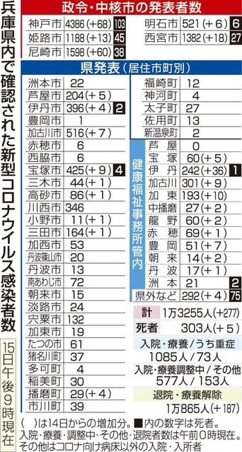 神戸新聞ＮＥＸＴ