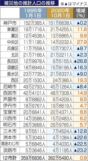神戸新聞ＮＥＸＴ