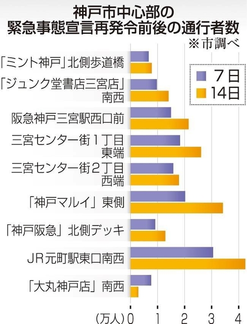 神戸新聞ＮＥＸＴ