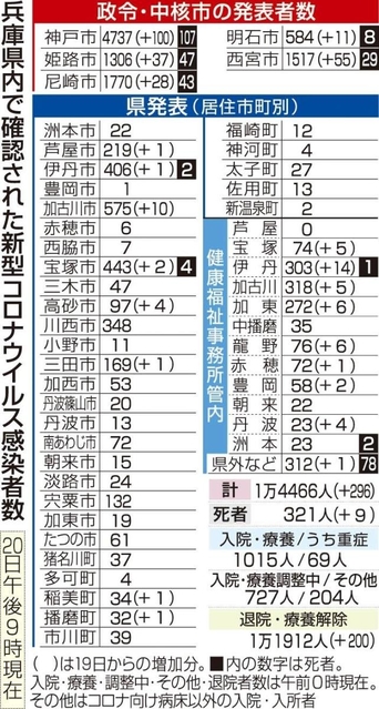 神戸新聞ＮＥＸＴ