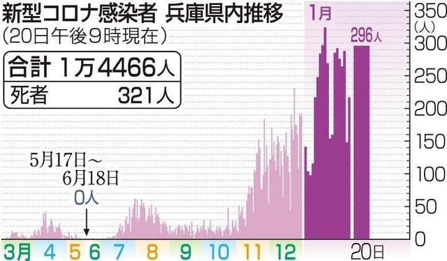神戸新聞ＮＥＸＴ