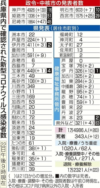 神戸新聞ＮＥＸＴ