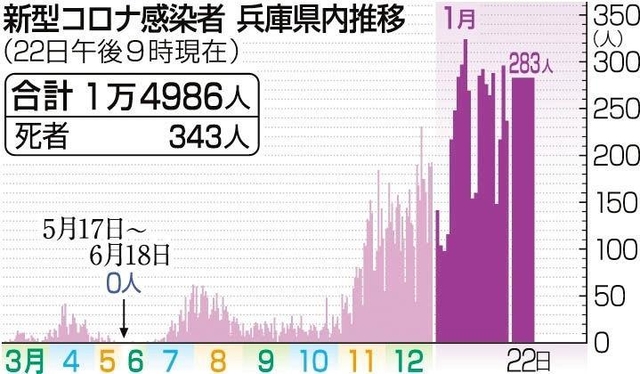 神戸新聞ＮＥＸＴ
