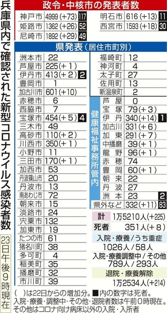 神戸新聞ＮＥＸＴ
