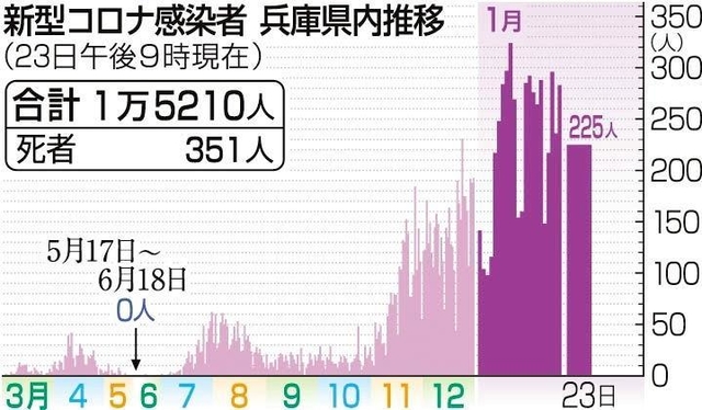 神戸新聞ＮＥＸＴ