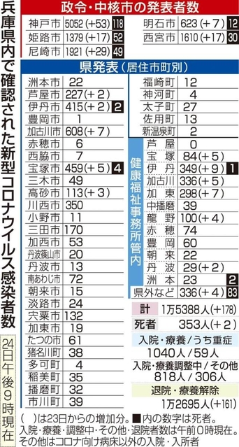 神戸新聞ＮＥＸＴ