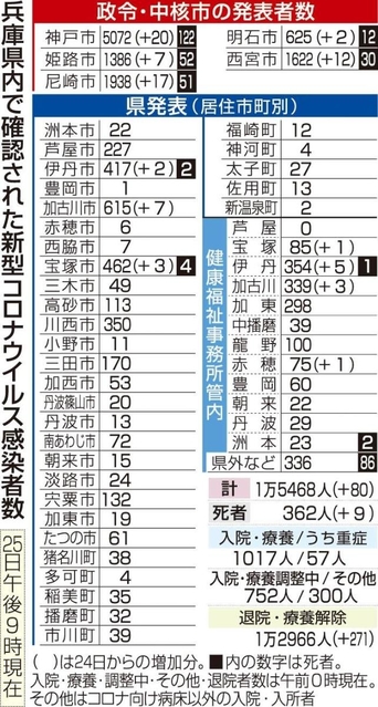 神戸新聞ＮＥＸＴ