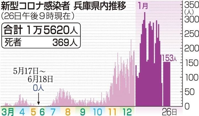 神戸新聞ＮＥＸＴ