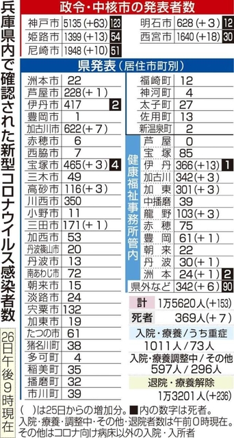 神戸新聞ＮＥＸＴ