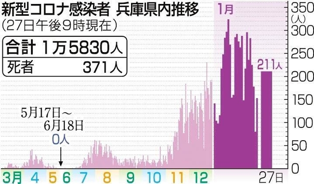 神戸新聞ＮＥＸＴ